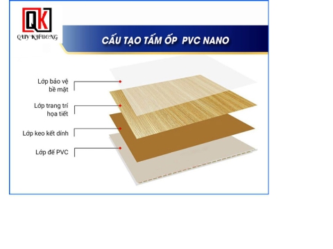 Đề xuất mẫu tấm nhựa ốp tường Nano đang được ưu chuộng hiện nay
